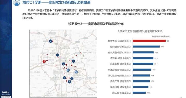 高德交通健康指数：全面解析城市交通状况的新标尺