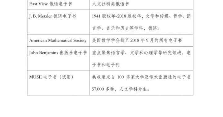 外文期刊数据库：全面探索与高效利用指南