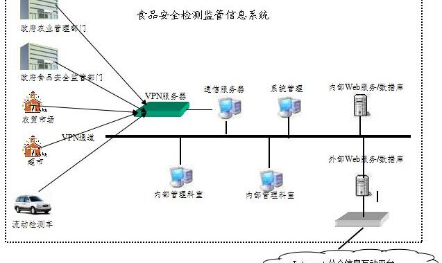 陕西省食品安全监管网上申报系统是什么？如何操作？