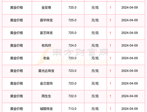 黄金国际价格：影响因素、走势分析及投资指南