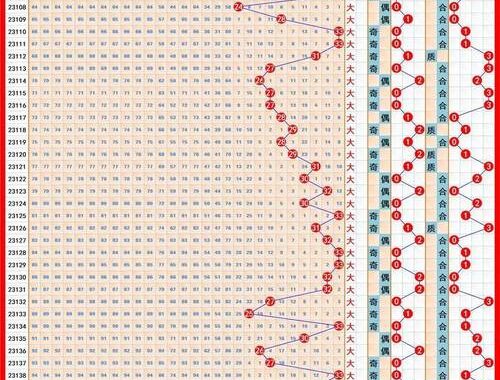 双色球走势走势图中彩网：如何分析并预测中奖号码？