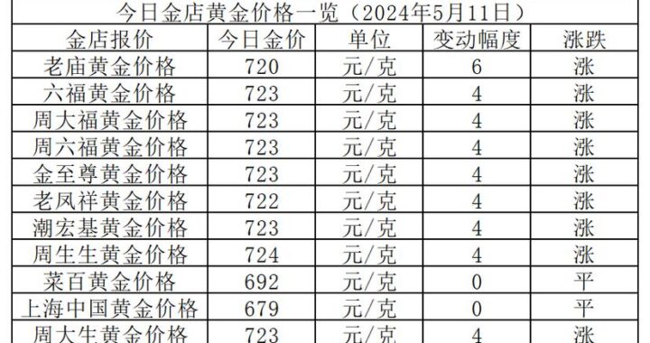 国内黄金价格：实时行情与走势分析