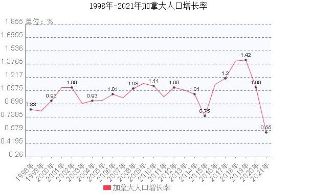 加拿大人口总数是多少？详细解析与未来趋势预测