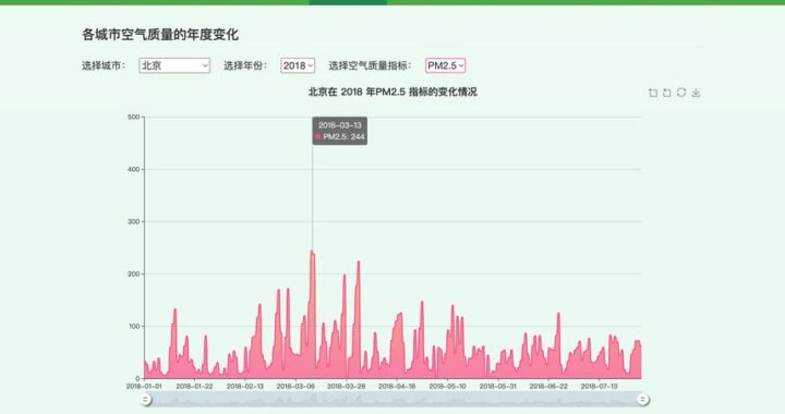 全国城市空气质量实时发布平台：全面监测，守护健康呼吸