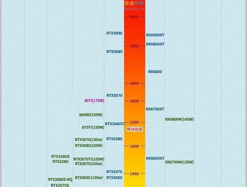 AMD显卡天梯图：如何解读与选择最适合你的显卡？