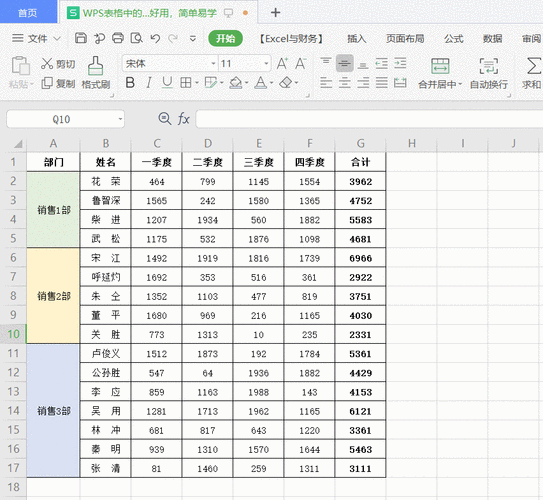 exalt表格