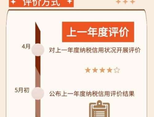 企业纳税信用等级查询：如何操作及注意事项