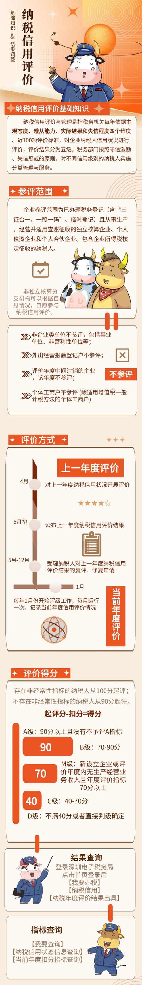 企业纳税信用等级查询