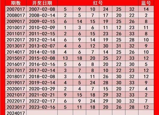 双色球历史开奖结果：深入解析与查询指南