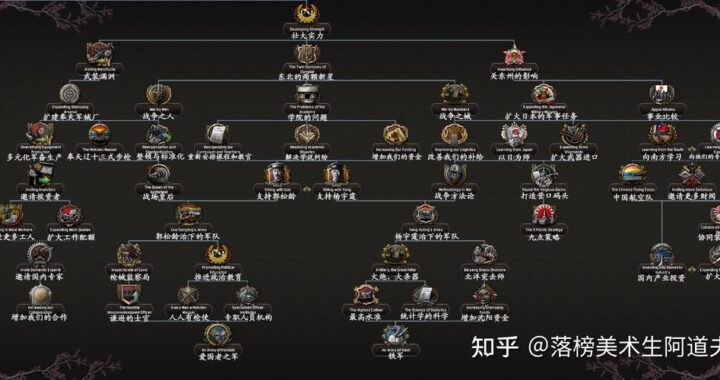 钢铁雄心4mod网站：如何找到并安装最热门的mod？