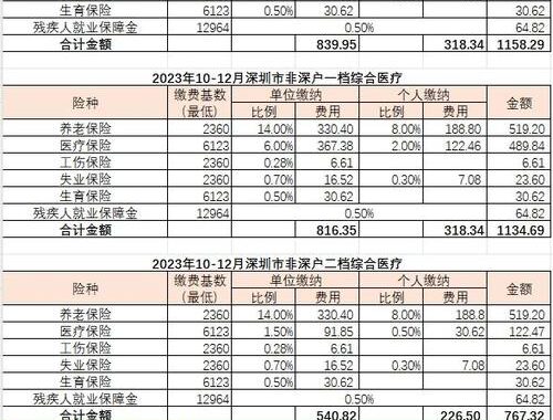 社保交多少年？详解社保缴费年限及相关问题