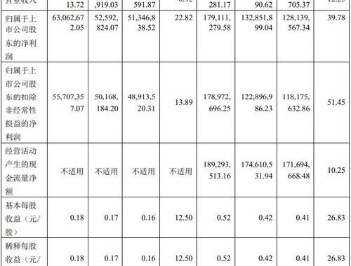 企业财报去哪里找？全面指南助你轻松获取财务信息