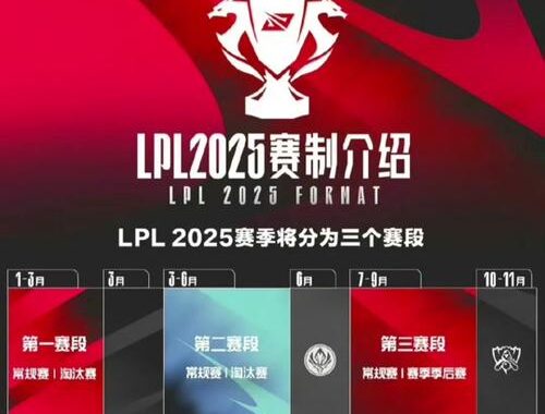 2025LPL春季赛赛程是什么？详细解读与时间安排