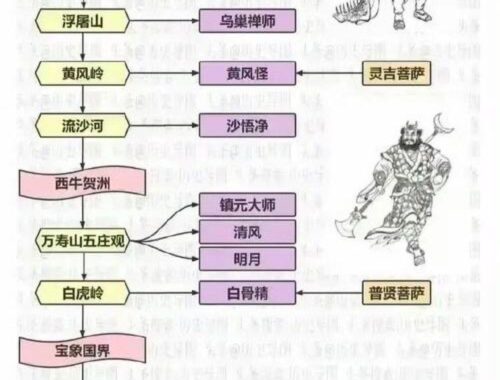 西游记八十一难到底是什么？如何全面解析这一经典旅程？