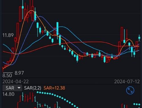 股票行情即时看：全面指南与实时分析技巧