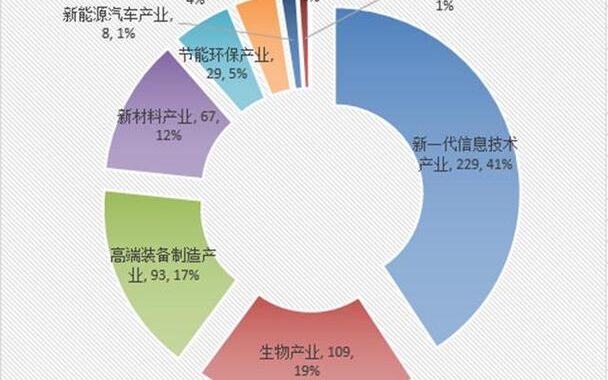 科技的重要性在哪里？如何深刻影响我们的生活？