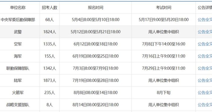 部队文职考试时间是什么时候？如何准备才能高效备考？