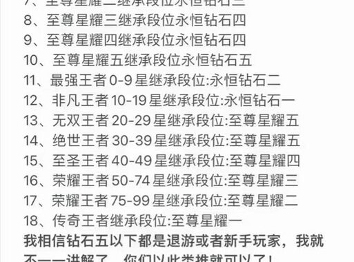 王者荣耀段位继承：全面解析与操作指南