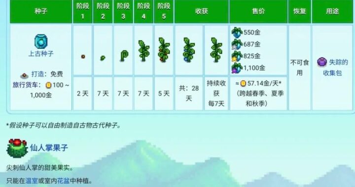 星露谷物语古代种子怎么用：从获取到种植的全面指南