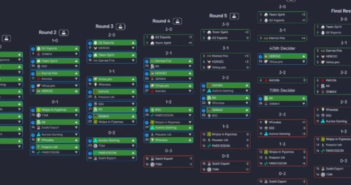 上海Major赛程表：DOTA2电竞盛宴的详细安排