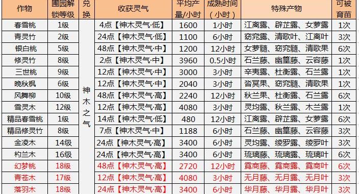 诛仙世界配方大全：解锁游戏中的无限可能