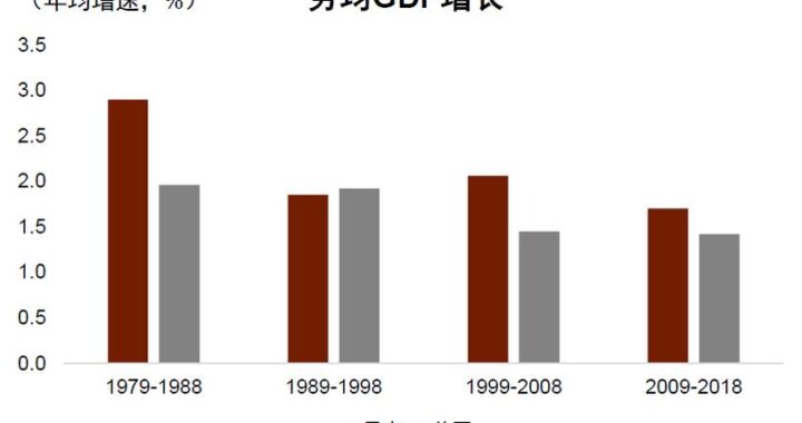 美国GDP增速：历史趋势、现状分析与未来展望