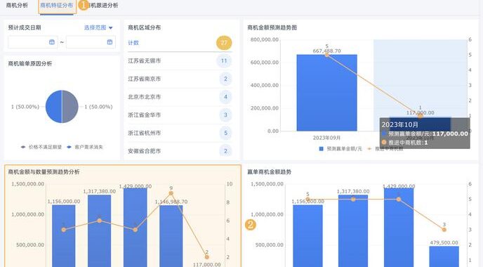 销售数据分析：如何深入解读市场趋势与消费者行为？