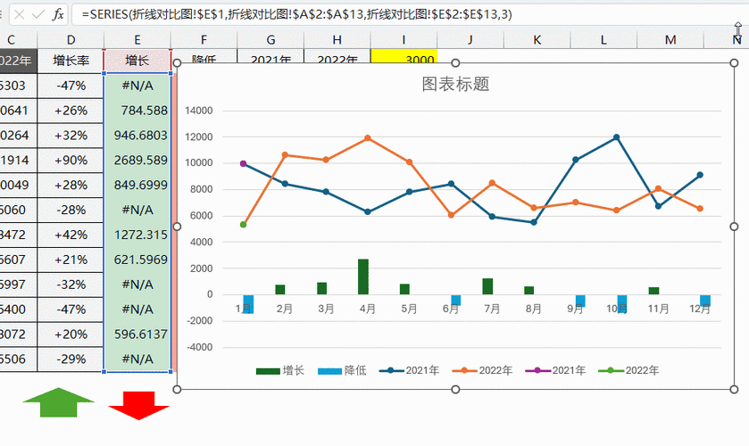 excel折线图