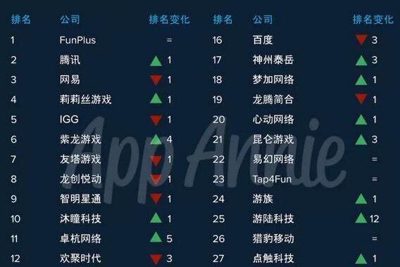 ios榜单实时排名：全面解析热门应用与游戏