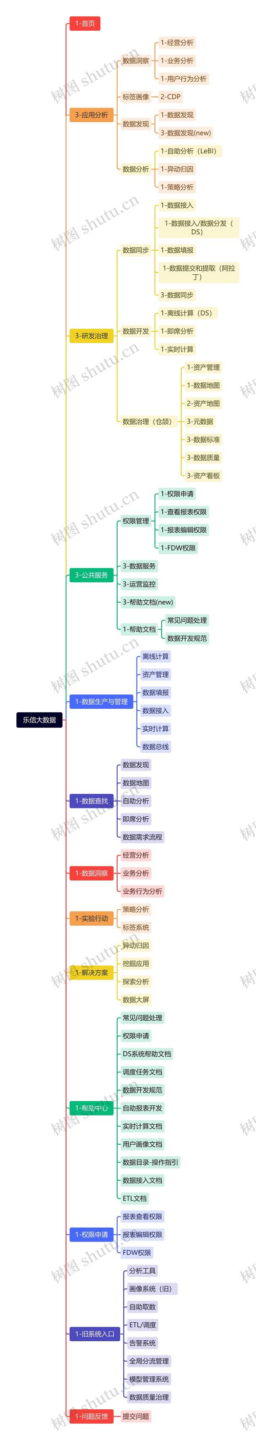 思维导图免费在线