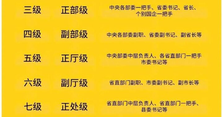 国家公务员职位表：如何查找、解读及准备考试？