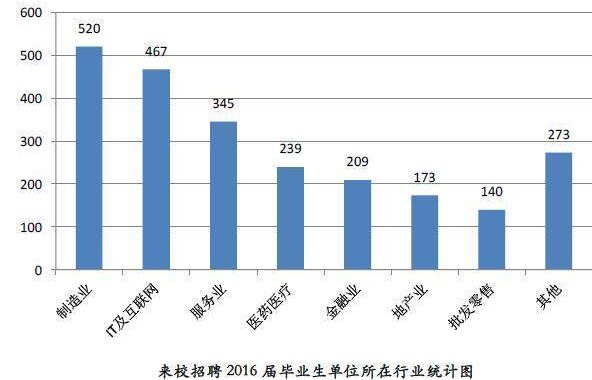 浙大就业服务平台：一站式求职解决方案