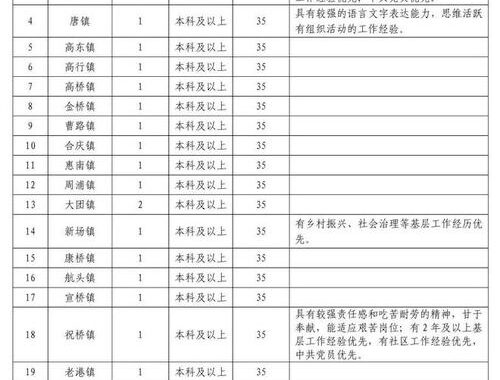 社区工作者报名：如何报名成为社区工作者？