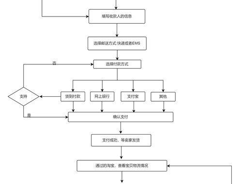 画流程图的AI是什么？如何使用AI绘制高效流程图？