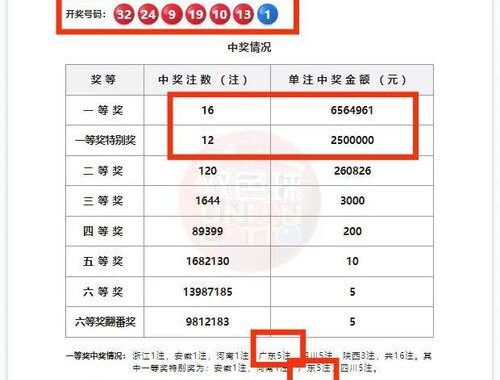 双色球截止到几点停售？全面解析双色球销售与开奖时间