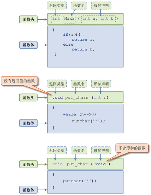 c语言函数库