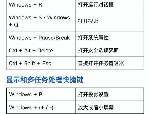 控制面板快捷键：提升工作效率的必备技巧