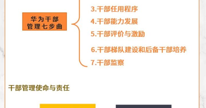 华为职级体系是什么？如何理解和应用这一体系？