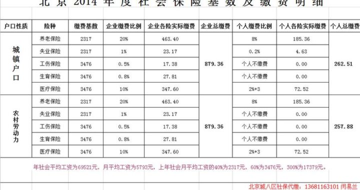 北京社保基数：详细解读与计算指南