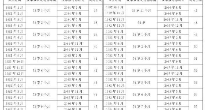 法定退休年龄：全球视角下的政策解析与未来趋势