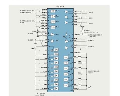 西门子电机选型手册PDF：如何正确选择与使用？