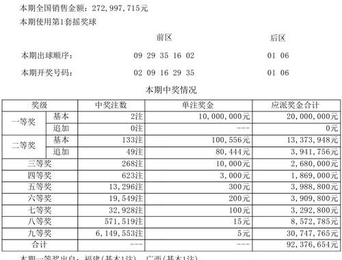 大乐透中奖奖金计算：详细步骤与规则解析