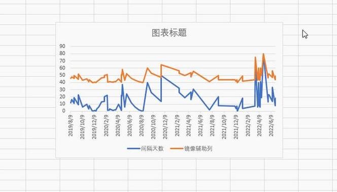 Excel如何画折线图：详细步骤与技巧