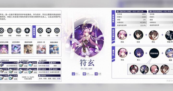 崩坏星穹铁道攻略：全面解析与实战技巧