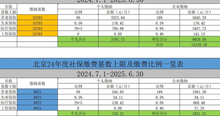 北京社保缴费基数是多少？如何确定及调整？