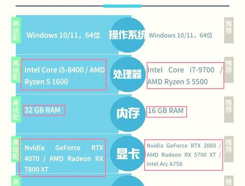 如何正确进行NVIDIA显卡设置以提升性能？