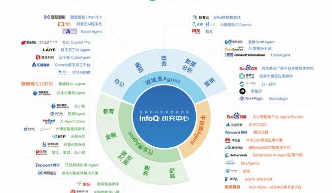 Agent智能体：探索智能决策的奥秘与实现路径