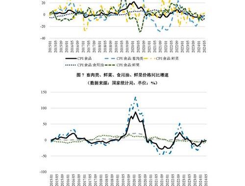 中国目前的经济形势如何？多维度解析与展望