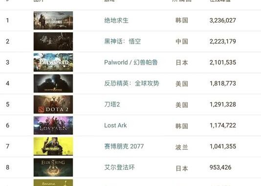 Steam在线人数查询：如何实时查看Steam游戏在线玩家数量？