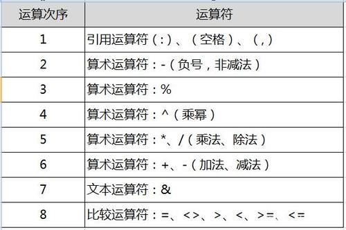 是什么运算符：深入解析各类运算符及其应用场景